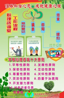 心理咨詢工作流程圖片素材